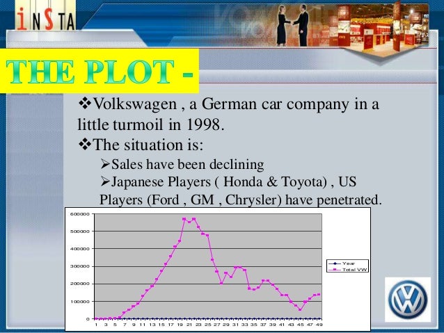 vw marketing volkswagen communication strategy